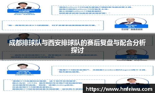 成都排球队与西安排球队的赛后复盘与配合分析探讨